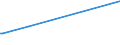 KN 43023055 /Exporte /Einheit = Preise (Euro/Bes. Maßeinheiten) /Partnerland: Litauen /Meldeland: Eur15 /43023055:Pelzfelle, Gegerbt Oder Zugerichtet, Ganz, Teile und Überreste Davon, Zusammengesetzt, Ohne Zusatz Anderer Stoffe, von Hundsrobben Oder Ohrenrobben (Ausg. von Jungtieren der Sattelrobbe [whitecoats] und Mützenrobbe [bluebacks], Sog. Ausgelassene Pelzfelle Sowie Kleidung, Bekleidungszubehör und Andere Waren, aus Pelzfellen)