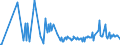 KN 43023099 /Exporte /Einheit = Preise (Euro/Tonne) /Partnerland: Luxemburg /Meldeland: Eur27_2020 /43023099:Gegerbte Oder Zugerichtete Ganze Pelzfelle, Teile und Überreste Davon, Zusammengesetzt, Ohne Zusatz Anderer Stoffe (Ausg. von Kaninchen, Hasen, Hundsrobben, Ohrenrobben; Sogenannte Ausgelassene Pelzfelle; Kleidung und Andere Waren aus Pelzfellen)