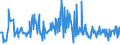 KN 43023099 /Exporte /Einheit = Preise (Euro/Tonne) /Partnerland: Norwegen /Meldeland: Eur27_2020 /43023099:Gegerbte Oder Zugerichtete Ganze Pelzfelle, Teile und Überreste Davon, Zusammengesetzt, Ohne Zusatz Anderer Stoffe (Ausg. von Kaninchen, Hasen, Hundsrobben, Ohrenrobben; Sogenannte Ausgelassene Pelzfelle; Kleidung und Andere Waren aus Pelzfellen)