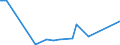 KN 43023099 /Exporte /Einheit = Preise (Euro/Tonne) /Partnerland: Weissrussland /Meldeland: Eur27_2020 /43023099:Gegerbte Oder Zugerichtete Ganze Pelzfelle, Teile und Überreste Davon, Zusammengesetzt, Ohne Zusatz Anderer Stoffe (Ausg. von Kaninchen, Hasen, Hundsrobben, Ohrenrobben; Sogenannte Ausgelassene Pelzfelle; Kleidung und Andere Waren aus Pelzfellen)