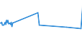 KN 43023099 /Exporte /Einheit = Preise (Euro/Tonne) /Partnerland: Moldau /Meldeland: Eur27_2020 /43023099:Gegerbte Oder Zugerichtete Ganze Pelzfelle, Teile und Überreste Davon, Zusammengesetzt, Ohne Zusatz Anderer Stoffe (Ausg. von Kaninchen, Hasen, Hundsrobben, Ohrenrobben; Sogenannte Ausgelassene Pelzfelle; Kleidung und Andere Waren aus Pelzfellen)