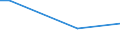 KN 43023099 /Exporte /Einheit = Preise (Euro/Tonne) /Partnerland: Usbekistan /Meldeland: Eur27_2020 /43023099:Gegerbte Oder Zugerichtete Ganze Pelzfelle, Teile und Überreste Davon, Zusammengesetzt, Ohne Zusatz Anderer Stoffe (Ausg. von Kaninchen, Hasen, Hundsrobben, Ohrenrobben; Sogenannte Ausgelassene Pelzfelle; Kleidung und Andere Waren aus Pelzfellen)