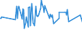 KN 43023099 /Exporte /Einheit = Preise (Euro/Tonne) /Partnerland: Serbien /Meldeland: Eur27_2020 /43023099:Gegerbte Oder Zugerichtete Ganze Pelzfelle, Teile und Überreste Davon, Zusammengesetzt, Ohne Zusatz Anderer Stoffe (Ausg. von Kaninchen, Hasen, Hundsrobben, Ohrenrobben; Sogenannte Ausgelassene Pelzfelle; Kleidung und Andere Waren aus Pelzfellen)