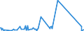 KN 43023099 /Exporte /Einheit = Preise (Euro/Tonne) /Partnerland: Tunesien /Meldeland: Eur27_2020 /43023099:Gegerbte Oder Zugerichtete Ganze Pelzfelle, Teile und Überreste Davon, Zusammengesetzt, Ohne Zusatz Anderer Stoffe (Ausg. von Kaninchen, Hasen, Hundsrobben, Ohrenrobben; Sogenannte Ausgelassene Pelzfelle; Kleidung und Andere Waren aus Pelzfellen)