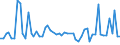 KN 4302 /Exporte /Einheit = Preise (Euro/Tonne) /Partnerland: Ver.koenigreich(Nordirland) /Meldeland: Eur27_2020 /4302:Pelzfelle, Gegerbt Oder Zugerichtet `einschl. Kopf, Schwanz, Klauen und Anderer Teile, Abfälle und Überreste`, Auch Zusammengesetzt, Ohne Zusatz Anderer Stoffe (Ausg. Kleidung, Bekleidungszubehör und Andere Waren aus Pelzfellen)