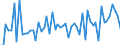 KN 4302 /Exporte /Einheit = Preise (Euro/Tonne) /Partnerland: Ver.koenigreich(Ohne Nordirland) /Meldeland: Eur27_2020 /4302:Pelzfelle, Gegerbt Oder Zugerichtet `einschl. Kopf, Schwanz, Klauen und Anderer Teile, Abfälle und Überreste`, Auch Zusammengesetzt, Ohne Zusatz Anderer Stoffe (Ausg. Kleidung, Bekleidungszubehör und Andere Waren aus Pelzfellen)