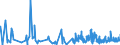 KN 4302 /Exporte /Einheit = Preise (Euro/Tonne) /Partnerland: Luxemburg /Meldeland: Eur27_2020 /4302:Pelzfelle, Gegerbt Oder Zugerichtet `einschl. Kopf, Schwanz, Klauen und Anderer Teile, Abfälle und Überreste`, Auch Zusammengesetzt, Ohne Zusatz Anderer Stoffe (Ausg. Kleidung, Bekleidungszubehör und Andere Waren aus Pelzfellen)