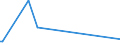 KN 4302 /Exporte /Einheit = Preise (Euro/Tonne) /Partnerland: Ceuta /Meldeland: Eur27_2020 /4302:Pelzfelle, Gegerbt Oder Zugerichtet `einschl. Kopf, Schwanz, Klauen und Anderer Teile, Abfälle und Überreste`, Auch Zusammengesetzt, Ohne Zusatz Anderer Stoffe (Ausg. Kleidung, Bekleidungszubehör und Andere Waren aus Pelzfellen)