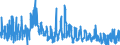 KN 4302 /Exporte /Einheit = Preise (Euro/Tonne) /Partnerland: Finnland /Meldeland: Eur27_2020 /4302:Pelzfelle, Gegerbt Oder Zugerichtet `einschl. Kopf, Schwanz, Klauen und Anderer Teile, Abfälle und Überreste`, Auch Zusammengesetzt, Ohne Zusatz Anderer Stoffe (Ausg. Kleidung, Bekleidungszubehör und Andere Waren aus Pelzfellen)