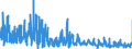 KN 4302 /Exporte /Einheit = Preise (Euro/Tonne) /Partnerland: Oesterreich /Meldeland: Eur27_2020 /4302:Pelzfelle, Gegerbt Oder Zugerichtet `einschl. Kopf, Schwanz, Klauen und Anderer Teile, Abfälle und Überreste`, Auch Zusammengesetzt, Ohne Zusatz Anderer Stoffe (Ausg. Kleidung, Bekleidungszubehör und Andere Waren aus Pelzfellen)