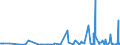 KN 4302 /Exporte /Einheit = Preise (Euro/Tonne) /Partnerland: Andorra /Meldeland: Eur27_2020 /4302:Pelzfelle, Gegerbt Oder Zugerichtet `einschl. Kopf, Schwanz, Klauen und Anderer Teile, Abfälle und Überreste`, Auch Zusammengesetzt, Ohne Zusatz Anderer Stoffe (Ausg. Kleidung, Bekleidungszubehör und Andere Waren aus Pelzfellen)