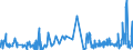 KN 4302 /Exporte /Einheit = Preise (Euro/Tonne) /Partnerland: San Marino /Meldeland: Eur27_2020 /4302:Pelzfelle, Gegerbt Oder Zugerichtet `einschl. Kopf, Schwanz, Klauen und Anderer Teile, Abfälle und Überreste`, Auch Zusammengesetzt, Ohne Zusatz Anderer Stoffe (Ausg. Kleidung, Bekleidungszubehör und Andere Waren aus Pelzfellen)