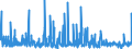 KN 4302 /Exporte /Einheit = Preise (Euro/Tonne) /Partnerland: Estland /Meldeland: Eur27_2020 /4302:Pelzfelle, Gegerbt Oder Zugerichtet `einschl. Kopf, Schwanz, Klauen und Anderer Teile, Abfälle und Überreste`, Auch Zusammengesetzt, Ohne Zusatz Anderer Stoffe (Ausg. Kleidung, Bekleidungszubehör und Andere Waren aus Pelzfellen)