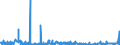 KN 4302 /Exporte /Einheit = Preise (Euro/Tonne) /Partnerland: Slowakei /Meldeland: Eur27_2020 /4302:Pelzfelle, Gegerbt Oder Zugerichtet `einschl. Kopf, Schwanz, Klauen und Anderer Teile, Abfälle und Überreste`, Auch Zusammengesetzt, Ohne Zusatz Anderer Stoffe (Ausg. Kleidung, Bekleidungszubehör und Andere Waren aus Pelzfellen)