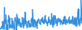 KN 4302 /Exporte /Einheit = Preise (Euro/Tonne) /Partnerland: Rumaenien /Meldeland: Eur27_2020 /4302:Pelzfelle, Gegerbt Oder Zugerichtet `einschl. Kopf, Schwanz, Klauen und Anderer Teile, Abfälle und Überreste`, Auch Zusammengesetzt, Ohne Zusatz Anderer Stoffe (Ausg. Kleidung, Bekleidungszubehör und Andere Waren aus Pelzfellen)