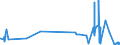 KN 4302 /Exporte /Einheit = Preise (Euro/Tonne) /Partnerland: Georgien /Meldeland: Eur27_2020 /4302:Pelzfelle, Gegerbt Oder Zugerichtet `einschl. Kopf, Schwanz, Klauen und Anderer Teile, Abfälle und Überreste`, Auch Zusammengesetzt, Ohne Zusatz Anderer Stoffe (Ausg. Kleidung, Bekleidungszubehör und Andere Waren aus Pelzfellen)