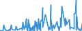 KN 4302 /Exporte /Einheit = Preise (Euro/Tonne) /Partnerland: Kasachstan /Meldeland: Eur27_2020 /4302:Pelzfelle, Gegerbt Oder Zugerichtet `einschl. Kopf, Schwanz, Klauen und Anderer Teile, Abfälle und Überreste`, Auch Zusammengesetzt, Ohne Zusatz Anderer Stoffe (Ausg. Kleidung, Bekleidungszubehör und Andere Waren aus Pelzfellen)