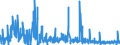 KN 4302 /Exporte /Einheit = Preise (Euro/Tonne) /Partnerland: Slowenien /Meldeland: Eur27_2020 /4302:Pelzfelle, Gegerbt Oder Zugerichtet `einschl. Kopf, Schwanz, Klauen und Anderer Teile, Abfälle und Überreste`, Auch Zusammengesetzt, Ohne Zusatz Anderer Stoffe (Ausg. Kleidung, Bekleidungszubehör und Andere Waren aus Pelzfellen)