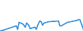 KN 4302 /Exporte /Einheit = Preise (Euro/Tonne) /Partnerland: Serb.-mont. /Meldeland: Eur15 /4302:Pelzfelle, Gegerbt Oder Zugerichtet `einschl. Kopf, Schwanz, Klauen und Anderer Teile, Abfälle und Überreste`, Auch Zusammengesetzt, Ohne Zusatz Anderer Stoffe (Ausg. Kleidung, Bekleidungszubehör und Andere Waren aus Pelzfellen)