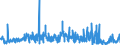 KN 4302 /Exporte /Einheit = Preise (Euro/Tonne) /Partnerland: Ehem.jug.rep.mazed /Meldeland: Eur27_2020 /4302:Pelzfelle, Gegerbt Oder Zugerichtet `einschl. Kopf, Schwanz, Klauen und Anderer Teile, Abfälle und Überreste`, Auch Zusammengesetzt, Ohne Zusatz Anderer Stoffe (Ausg. Kleidung, Bekleidungszubehör und Andere Waren aus Pelzfellen)