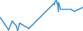 KN 4302 /Exporte /Einheit = Preise (Euro/Tonne) /Partnerland: Algerien /Meldeland: Eur27_2020 /4302:Pelzfelle, Gegerbt Oder Zugerichtet `einschl. Kopf, Schwanz, Klauen und Anderer Teile, Abfälle und Überreste`, Auch Zusammengesetzt, Ohne Zusatz Anderer Stoffe (Ausg. Kleidung, Bekleidungszubehör und Andere Waren aus Pelzfellen)