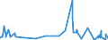 KN 43031010 /Exporte /Einheit = Preise (Euro/Tonne) /Partnerland: Griechenland /Meldeland: Eur27_2020 /43031010:Kleidung und Bekleidungszubehör, aus Pelzfellen von Jungtieren der Sattelrobbe `whitecoats` Oder von Jungtieren der Mützenrobbe `bluebacks` (Ausg. Handschuhe, die aus Leder und Pelzfellen Bestehen, Schuhe und Kopfbedeckungen, und Teile Davon)