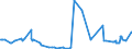 KN 43031010 /Exporte /Einheit = Preise (Euro/Tonne) /Partnerland: Finnland /Meldeland: Eur27_2020 /43031010:Kleidung und Bekleidungszubehör, aus Pelzfellen von Jungtieren der Sattelrobbe `whitecoats` Oder von Jungtieren der Mützenrobbe `bluebacks` (Ausg. Handschuhe, die aus Leder und Pelzfellen Bestehen, Schuhe und Kopfbedeckungen, und Teile Davon)