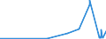 KN 43031010 /Exporte /Einheit = Preise (Euro/Tonne) /Partnerland: Estland /Meldeland: Eur27_2020 /43031010:Kleidung und Bekleidungszubehör, aus Pelzfellen von Jungtieren der Sattelrobbe `whitecoats` Oder von Jungtieren der Mützenrobbe `bluebacks` (Ausg. Handschuhe, die aus Leder und Pelzfellen Bestehen, Schuhe und Kopfbedeckungen, und Teile Davon)