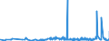 KN 43031090 /Exporte /Einheit = Preise (Euro/Tonne) /Partnerland: Weissrussland /Meldeland: Eur27_2020 /43031090:Kleidung und Bekleidungszubehör, aus Pelzfellen (Ausg. von Jungtieren der Sattelrobbe [whitecoats] und Mützenrobbe [bluebacks], Handschuhe, die aus Leder und Pelzfellen Bestehen, Schuhe und Kopfbedeckungen, und Teile Davon)