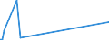 KN 43031090 /Exporte /Einheit = Preise (Euro/Tonne) /Partnerland: Mosambik /Meldeland: Europäische Union /43031090:Kleidung und Bekleidungszubehör, aus Pelzfellen (Ausg. von Jungtieren der Sattelrobbe [whitecoats] und Mützenrobbe [bluebacks], Handschuhe, die aus Leder und Pelzfellen Bestehen, Schuhe und Kopfbedeckungen, und Teile Davon)