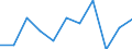 KN 43039000 /Exporte /Einheit = Preise (Euro/Tonne) /Partnerland: Belgien/Luxemburg /Meldeland: Eur27 /43039000:Waren aus Pelzfellen (Ausg. Kleidung und Bekleidungszubehör Sowie Waren des Kapitels 95 [z.b. Spielzeug, Spiele, Sportgeräte])