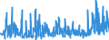 CN 43039000 /Exports /Unit = Prices (Euro/ton) /Partner: Netherlands /Reporter: Eur27_2020 /43039000:Articles of Furskin (Excl. Articles of Apparel, Clothing Accessories and Goods of Chapter 95, E.g. Toys, Games and Sports Equipment)