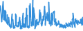 CN 43039000 /Exports /Unit = Prices (Euro/ton) /Partner: Germany /Reporter: Eur27_2020 /43039000:Articles of Furskin (Excl. Articles of Apparel, Clothing Accessories and Goods of Chapter 95, E.g. Toys, Games and Sports Equipment)