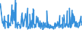 CN 43039000 /Exports /Unit = Prices (Euro/ton) /Partner: Ireland /Reporter: Eur27_2020 /43039000:Articles of Furskin (Excl. Articles of Apparel, Clothing Accessories and Goods of Chapter 95, E.g. Toys, Games and Sports Equipment)