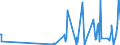 CN 43039000 /Exports /Unit = Prices (Euro/ton) /Partner: Canary /Reporter: Eur27_2020 /43039000:Articles of Furskin (Excl. Articles of Apparel, Clothing Accessories and Goods of Chapter 95, E.g. Toys, Games and Sports Equipment)