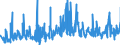 KN 43039000 /Exporte /Einheit = Preise (Euro/Tonne) /Partnerland: Schweden /Meldeland: Eur27_2020 /43039000:Waren aus Pelzfellen (Ausg. Kleidung und Bekleidungszubehör Sowie Waren des Kapitels 95 [z.b. Spielzeug, Spiele, Sportgeräte])