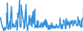 KN 43039000 /Exporte /Einheit = Preise (Euro/Tonne) /Partnerland: Finnland /Meldeland: Eur27_2020 /43039000:Waren aus Pelzfellen (Ausg. Kleidung und Bekleidungszubehör Sowie Waren des Kapitels 95 [z.b. Spielzeug, Spiele, Sportgeräte])