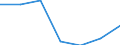 KN 43039000 /Exporte /Einheit = Preise (Euro/Tonne) /Partnerland: Schweiz /Meldeland: Eur27 /43039000:Waren aus Pelzfellen (Ausg. Kleidung und Bekleidungszubehör Sowie Waren des Kapitels 95 [z.b. Spielzeug, Spiele, Sportgeräte])