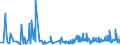 CN 43039000 /Exports /Unit = Prices (Euro/ton) /Partner: Estonia /Reporter: Eur27_2020 /43039000:Articles of Furskin (Excl. Articles of Apparel, Clothing Accessories and Goods of Chapter 95, E.g. Toys, Games and Sports Equipment)