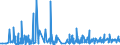 CN 43039000 /Exports /Unit = Prices (Euro/ton) /Partner: Latvia /Reporter: Eur27_2020 /43039000:Articles of Furskin (Excl. Articles of Apparel, Clothing Accessories and Goods of Chapter 95, E.g. Toys, Games and Sports Equipment)