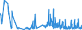 CN 43039000 /Exports /Unit = Prices (Euro/ton) /Partner: Slovakia /Reporter: Eur27_2020 /43039000:Articles of Furskin (Excl. Articles of Apparel, Clothing Accessories and Goods of Chapter 95, E.g. Toys, Games and Sports Equipment)