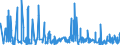 CN 43039000 /Exports /Unit = Prices (Euro/ton) /Partner: Hungary /Reporter: Eur27_2020 /43039000:Articles of Furskin (Excl. Articles of Apparel, Clothing Accessories and Goods of Chapter 95, E.g. Toys, Games and Sports Equipment)