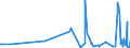 KN 43039000 /Exporte /Einheit = Preise (Euro/Tonne) /Partnerland: Georgien /Meldeland: Eur27_2020 /43039000:Waren aus Pelzfellen (Ausg. Kleidung und Bekleidungszubehör Sowie Waren des Kapitels 95 [z.b. Spielzeug, Spiele, Sportgeräte])