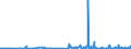 KN 43039000 /Exporte /Einheit = Preise (Euro/Tonne) /Partnerland: Kasachstan /Meldeland: Eur27_2020 /43039000:Waren aus Pelzfellen (Ausg. Kleidung und Bekleidungszubehör Sowie Waren des Kapitels 95 [z.b. Spielzeug, Spiele, Sportgeräte])