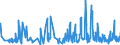 CN 43039000 /Exports /Unit = Prices (Euro/ton) /Partner: Croatia /Reporter: Eur27_2020 /43039000:Articles of Furskin (Excl. Articles of Apparel, Clothing Accessories and Goods of Chapter 95, E.g. Toys, Games and Sports Equipment)