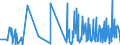 CN 43039000 /Exports /Unit = Prices (Euro/ton) /Partner: For.jrep.mac /Reporter: Eur27_2020 /43039000:Articles of Furskin (Excl. Articles of Apparel, Clothing Accessories and Goods of Chapter 95, E.g. Toys, Games and Sports Equipment)