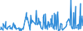 KN 43039000 /Exporte /Einheit = Preise (Euro/Tonne) /Partnerland: Montenegro /Meldeland: Eur27_2020 /43039000:Waren aus Pelzfellen (Ausg. Kleidung und Bekleidungszubehör Sowie Waren des Kapitels 95 [z.b. Spielzeug, Spiele, Sportgeräte])