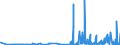 CN 43039000 /Exports /Unit = Prices (Euro/ton) /Partner: Morocco /Reporter: Eur27_2020 /43039000:Articles of Furskin (Excl. Articles of Apparel, Clothing Accessories and Goods of Chapter 95, E.g. Toys, Games and Sports Equipment)