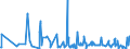 CN 43039000 /Exports /Unit = Prices (Euro/ton) /Partner: Tunisia /Reporter: Eur27_2020 /43039000:Articles of Furskin (Excl. Articles of Apparel, Clothing Accessories and Goods of Chapter 95, E.g. Toys, Games and Sports Equipment)