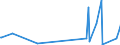 KN 43039000 /Exporte /Einheit = Preise (Euro/Tonne) /Partnerland: Ghana /Meldeland: Eur27_2020 /43039000:Waren aus Pelzfellen (Ausg. Kleidung und Bekleidungszubehör Sowie Waren des Kapitels 95 [z.b. Spielzeug, Spiele, Sportgeräte])